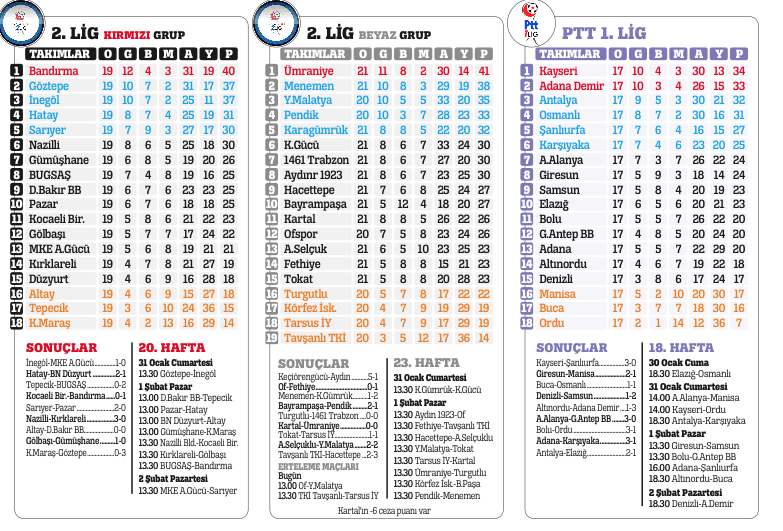 Bu yarışı nefes keser